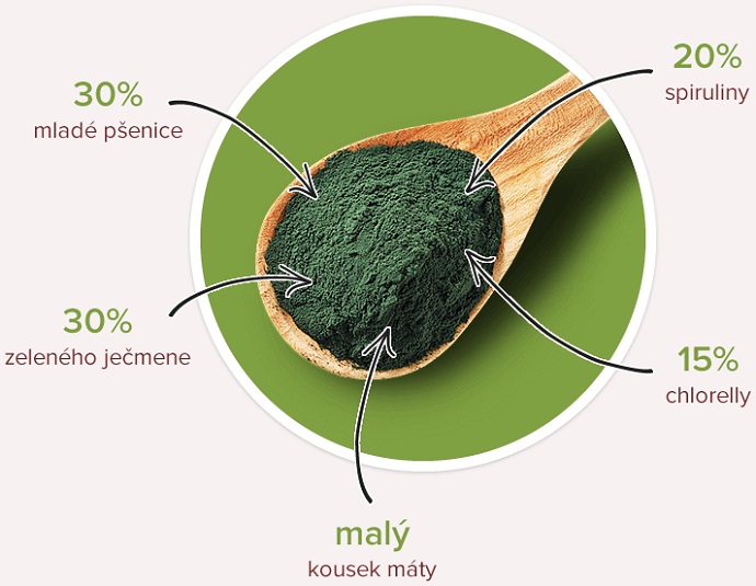 BLENDEA SUPERGREENS BLENDEA SUPERGREENS